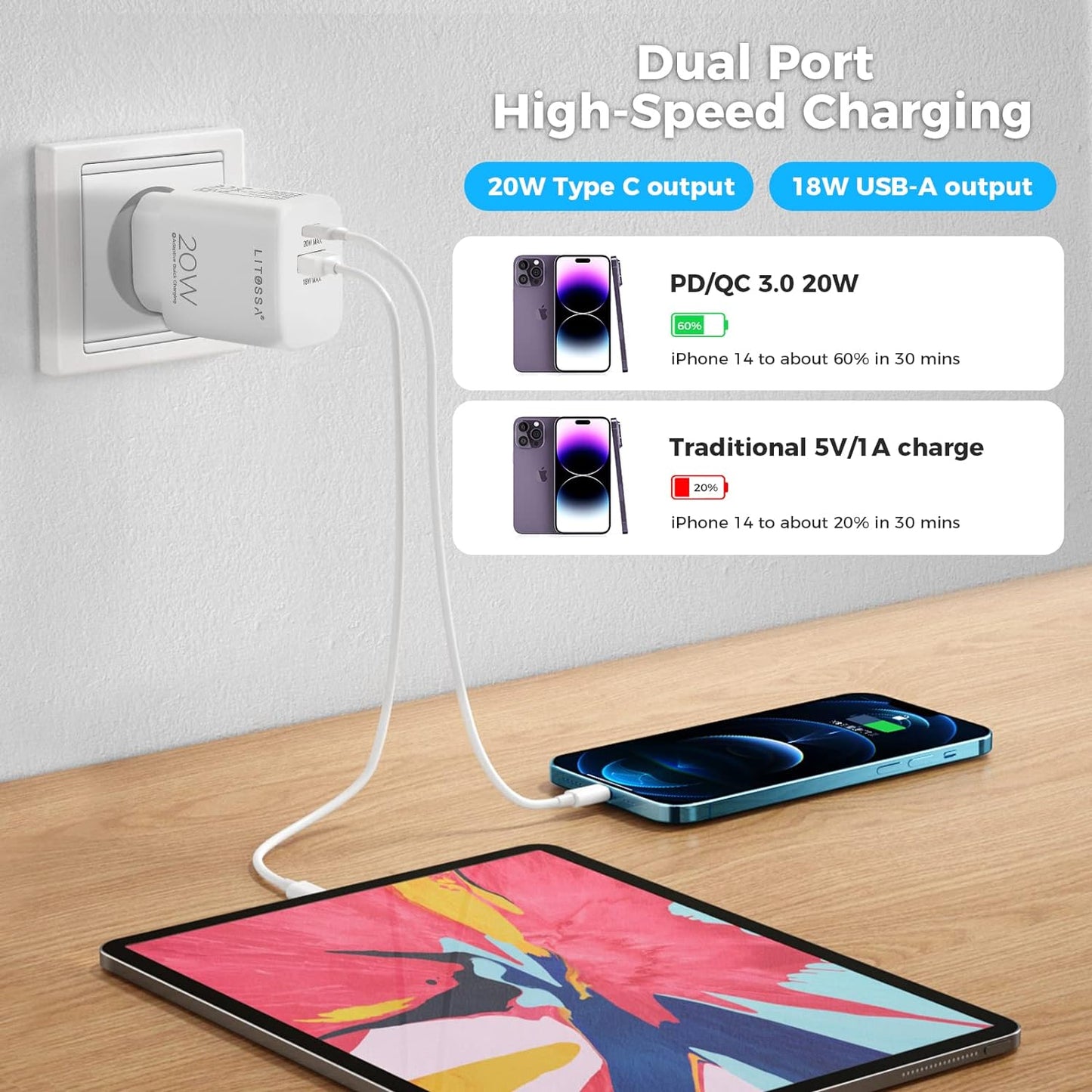 Caricatore USB C, Caricatore Iphone 2 Pack, 20W Presa USB 2 porte con USB-C e USB-A, Caricatore Veloce da PD 3.0