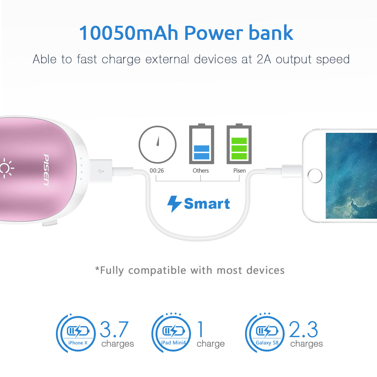 品胜暖手宝10050mAh
