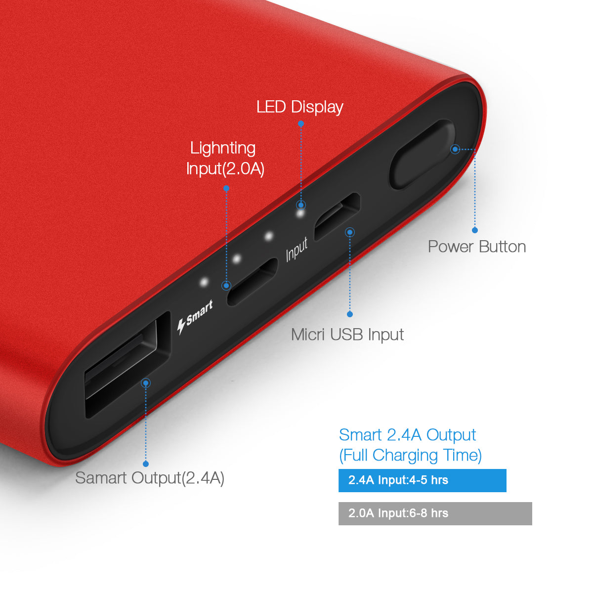 品胜ColorPower 1S 10000mAh