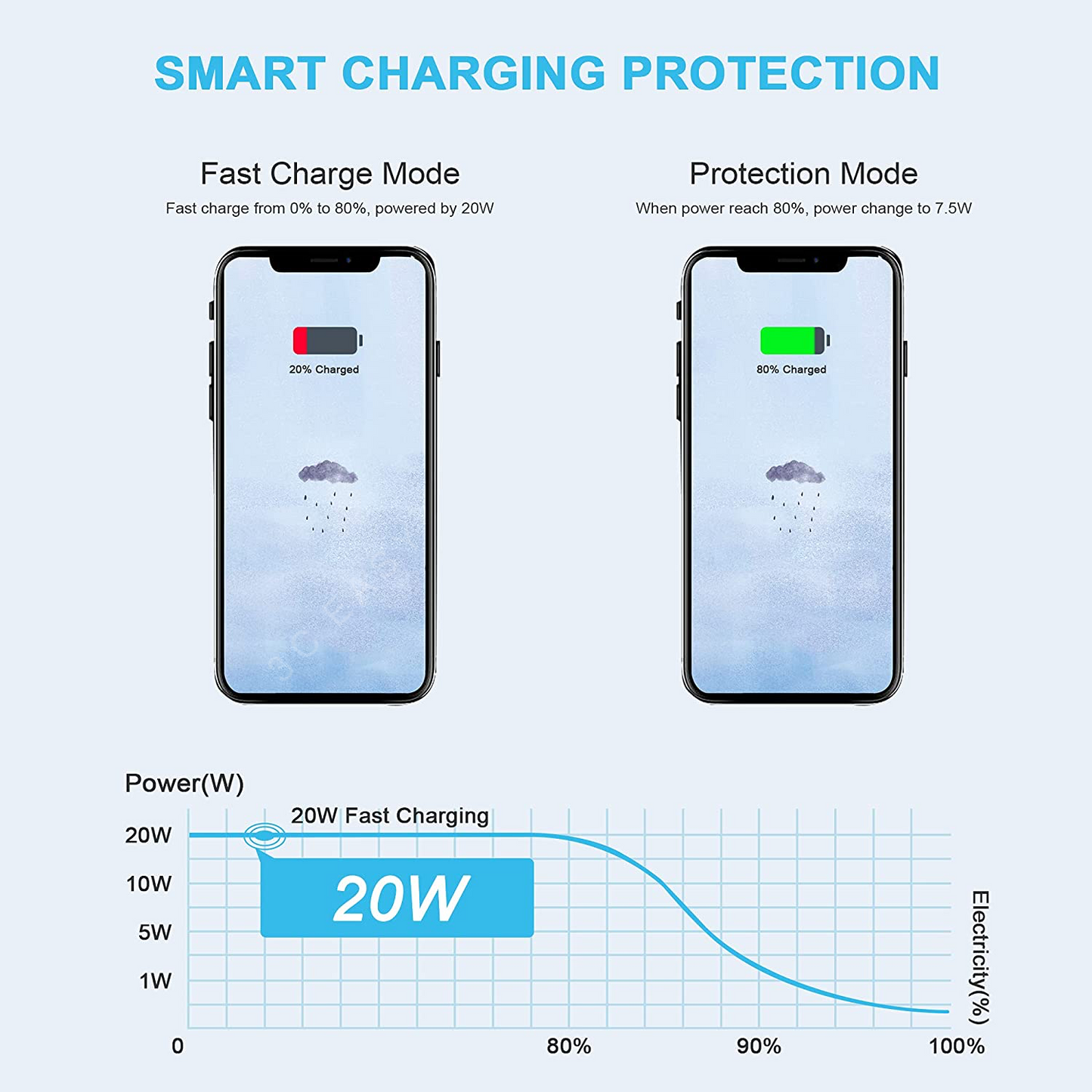 PISEN USB-C PD 壁式充电器 20W