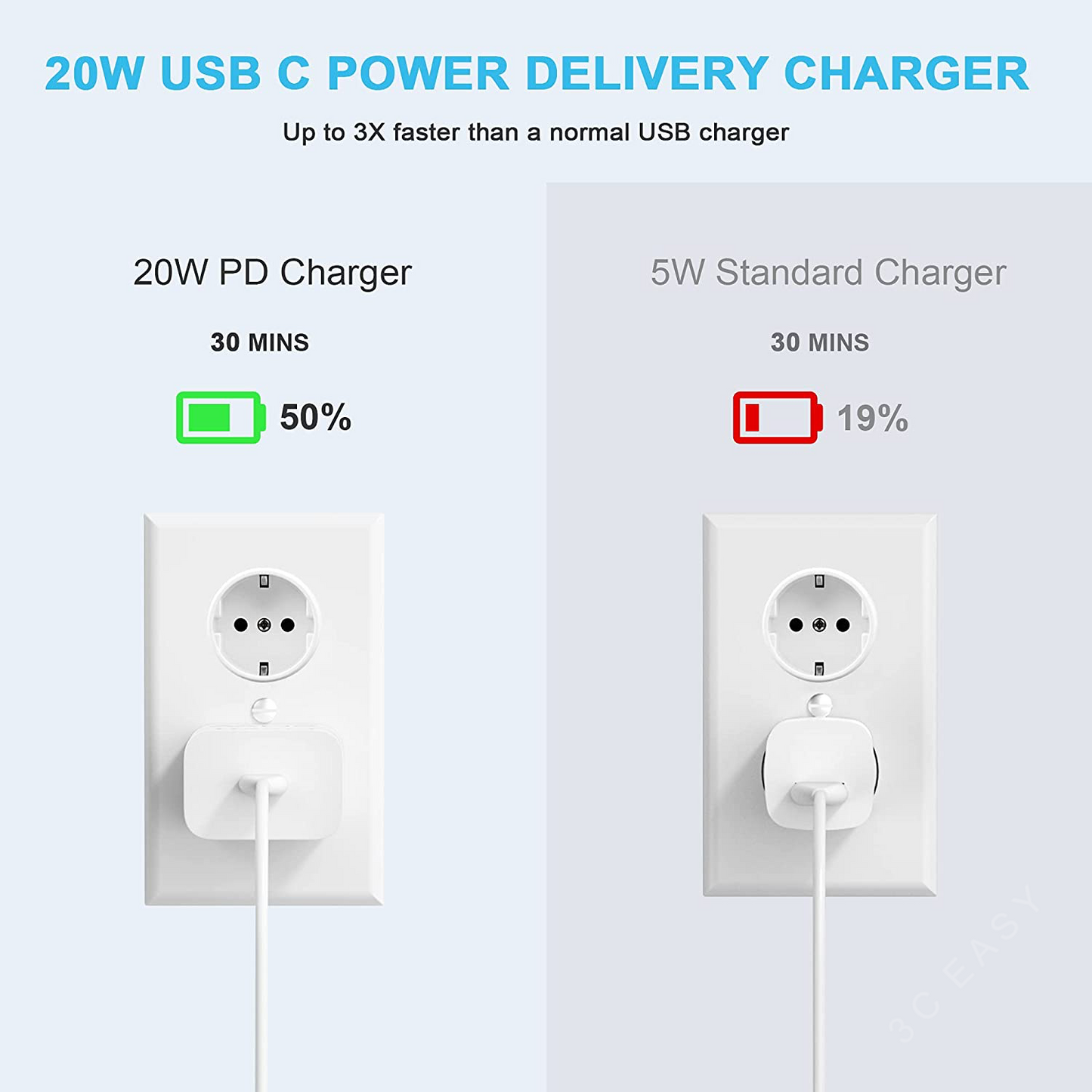 PISEN USB-C PD 壁式充电器 20W