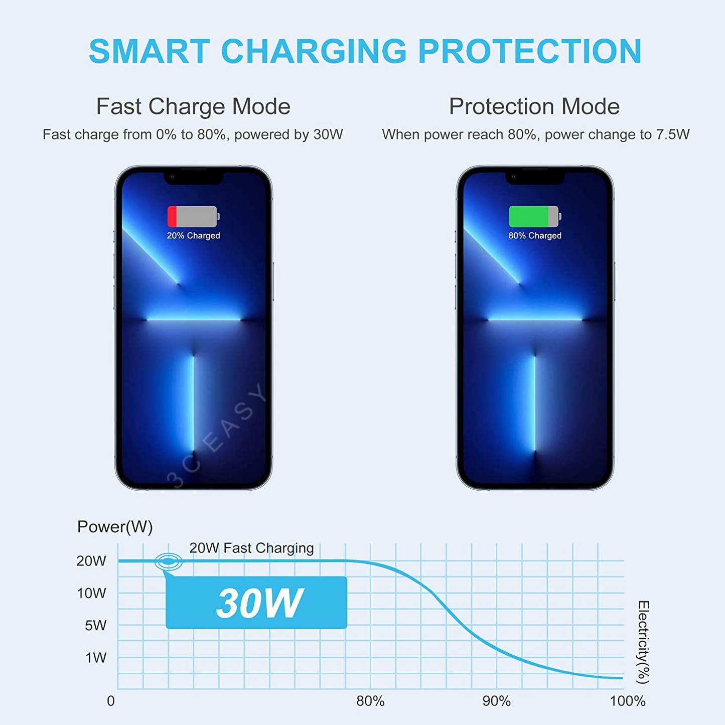 PISEN USB-C PD 壁式充电器 30W