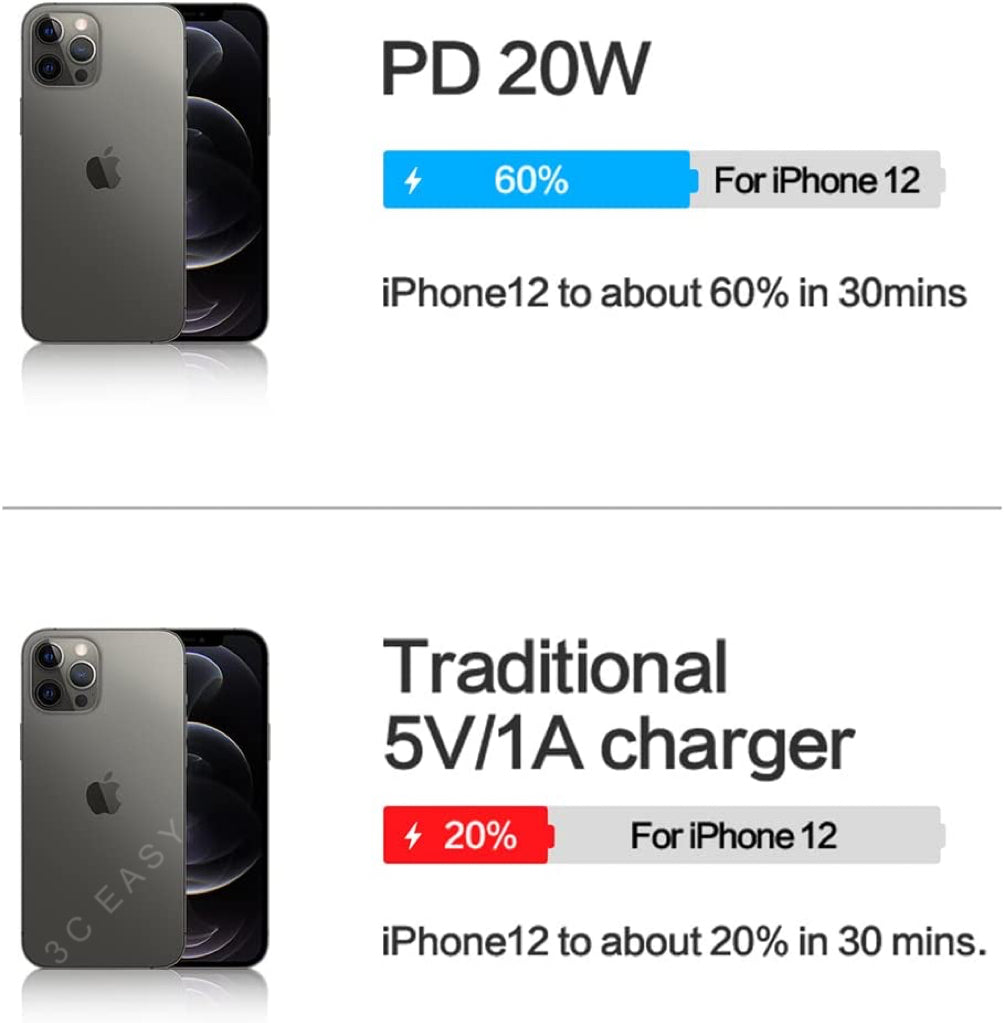 PISEN USB 和 USB-C PD 壁式充电器 18W